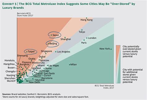 bcg gucci|Shock of the New Chic: Dealing with New Complexity in the .